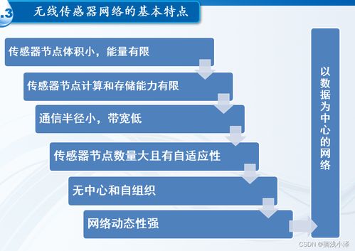 无线传感器网络技术 原理、软硬件开发与应用前景