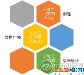万物互联环境下的安防系统建设 网络技术的驱动与挑战