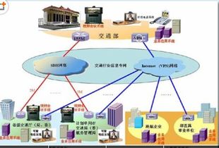 部标认证794新标产品检测认证全面指南 企博网职业博客网络技术解读